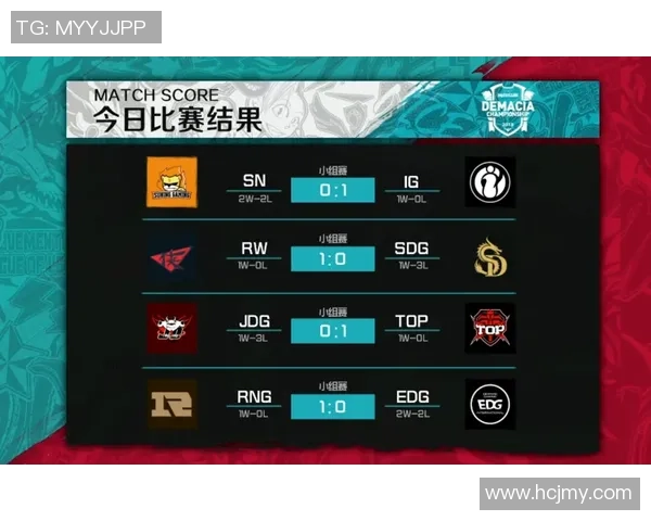 V5战队在英雄联盟赛场上的整体压制表现分析与得失总结